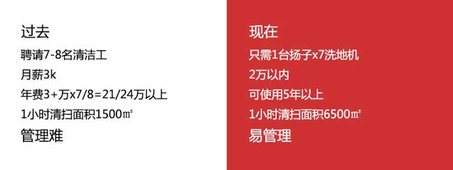 綠洲物業(yè)采購揚(yáng)子x7駕駛式洗地機(jī)